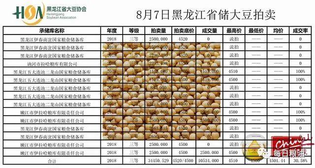 绥化大豆最新收购价格动态解析