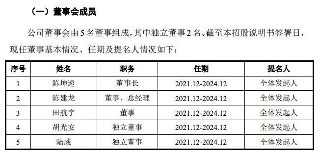 启迪桑德高管名单更新，引领环保产业未来，铸就新篇章