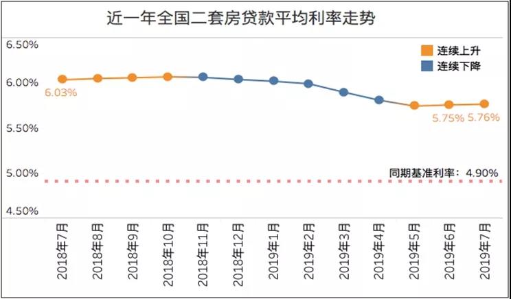 买房最新利率详解，了解、分析与未来展望