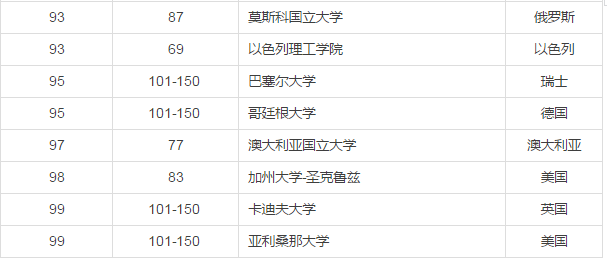 全球顶尖学府排名揭晓，探索世界大学最新排名榜（2017年）