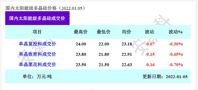 最新硅料价格走势及其对行业影响的深度分析