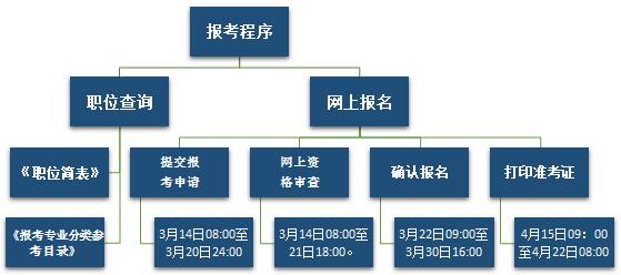 甘肃省最新招考概述（2017版）