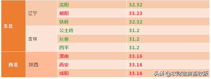 江门今日猪价走势分析