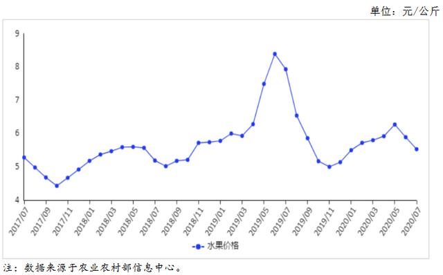 西瓜价格最新行情走势解析