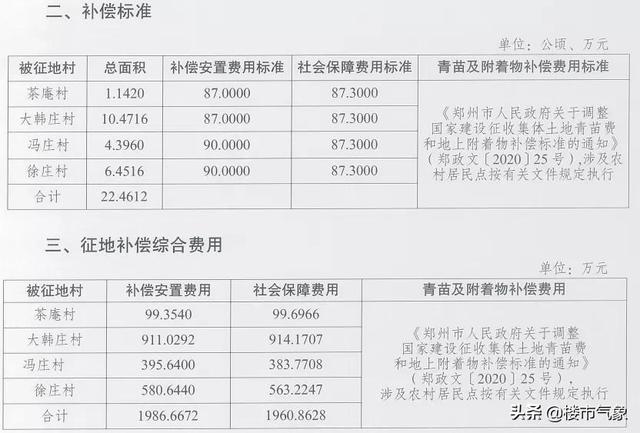 雄安新区最新补偿标准全面解析