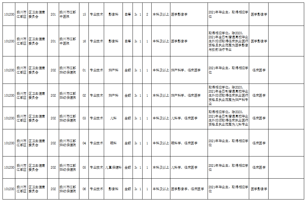 永年名关最新招聘动态全解析