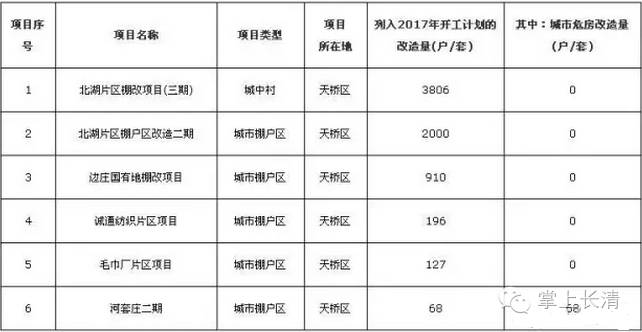 长橡棚改最新动态，城市更新步伐加快与未来展望