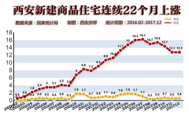 西安房价最新动态与市场趋势解析