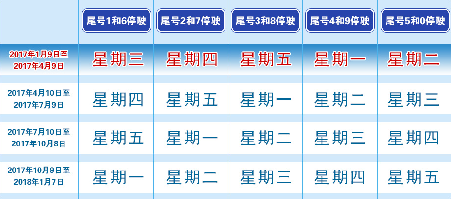 最新限号图片，交通管理的新视角与创新手段探索