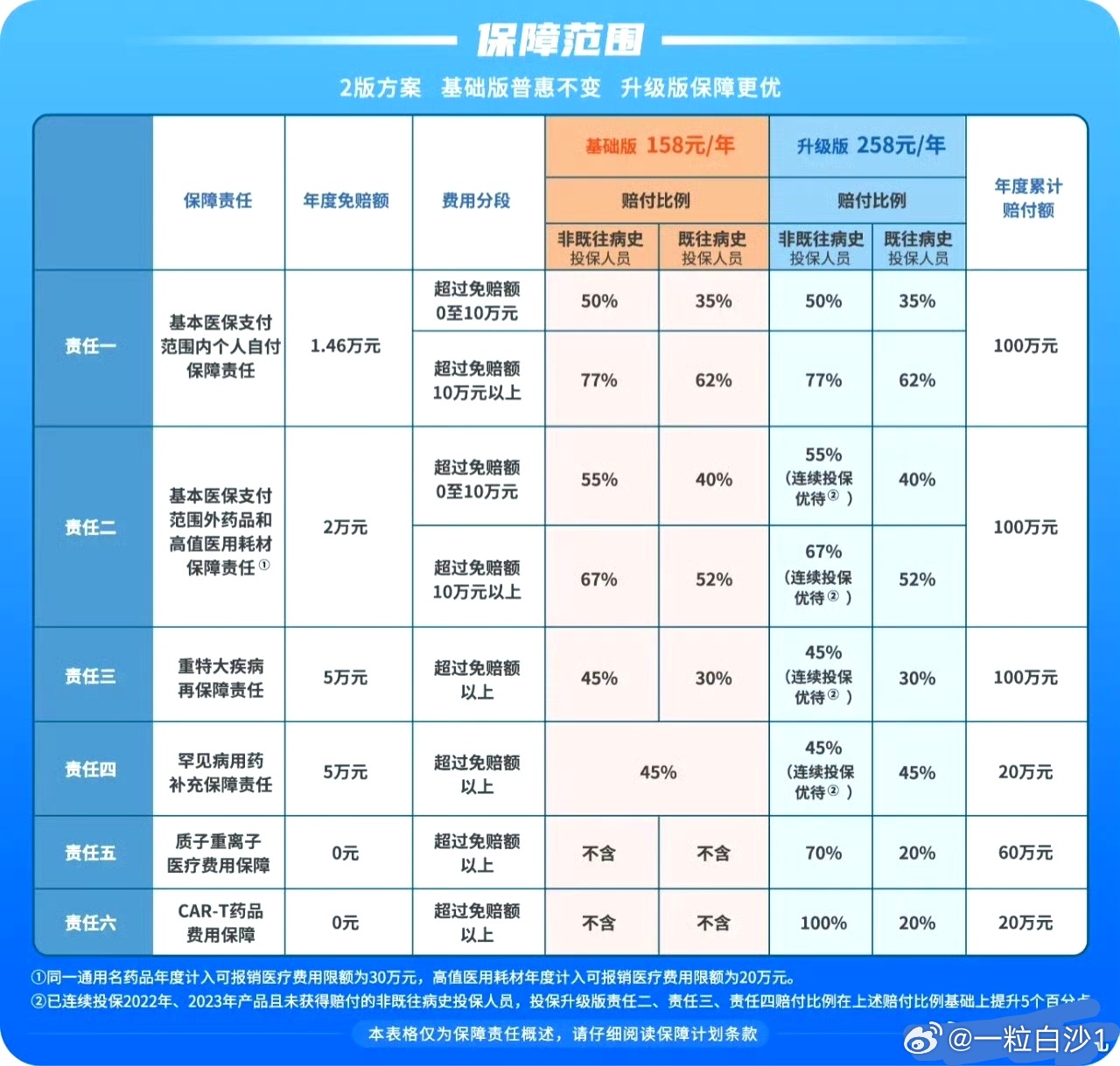 中国人寿最新险种介绍概览