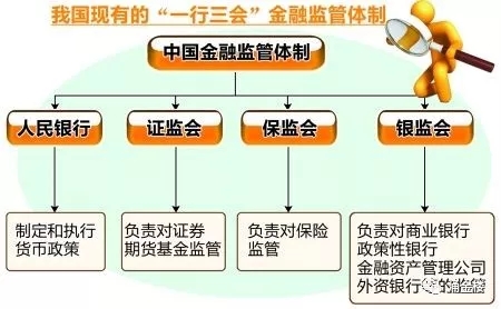 一行三会改革最新动态深度解析