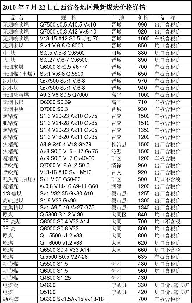 今日煤炭价格走势分析，市场最新动态与展望