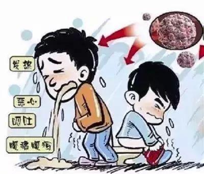 关于最新病毒2017的呕吐腹泻症状解析