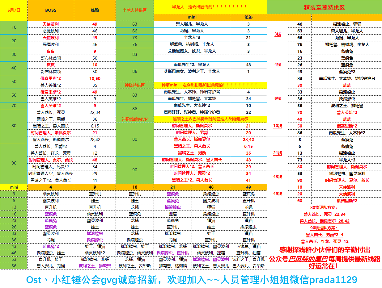 RO游戏最新爬塔路线攻略