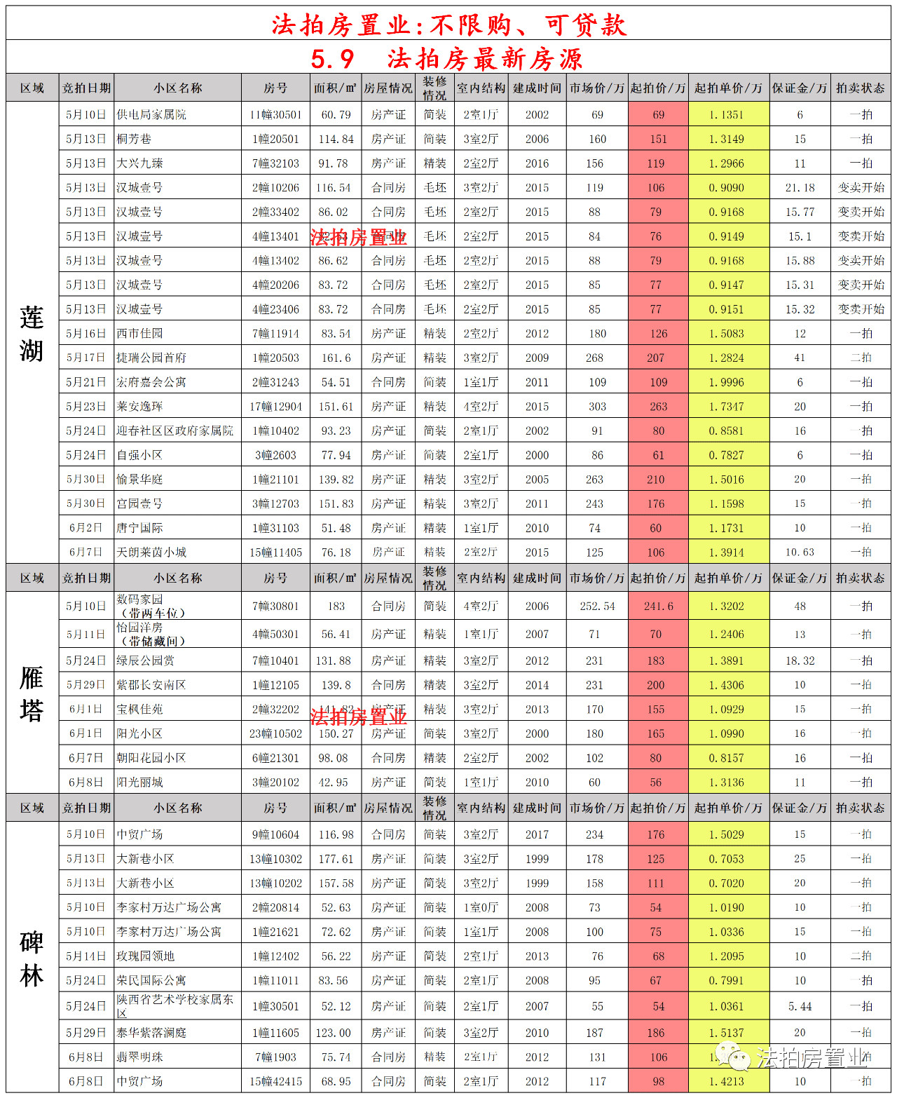 法国啄木鸟最新下载，探索与体验之旅