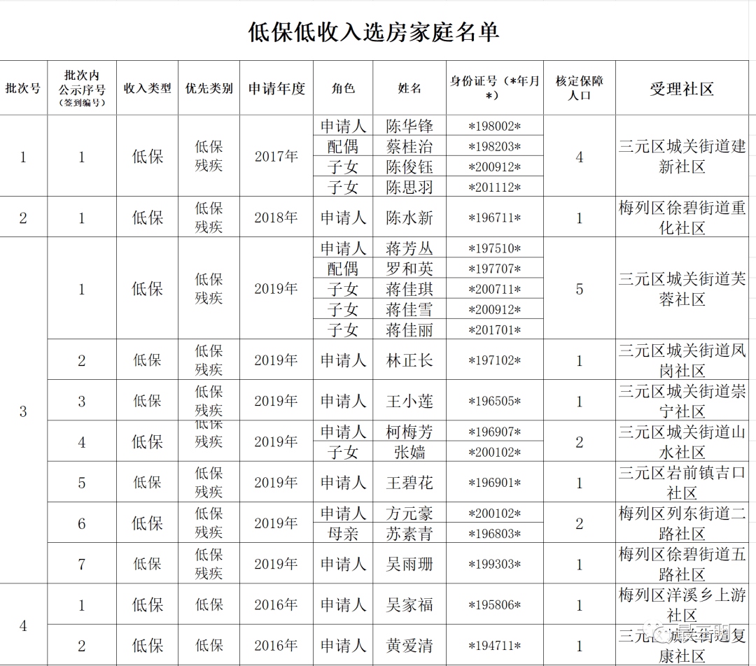 三门峡廉租房最新动态，推动住房保障事业迈上新台阶