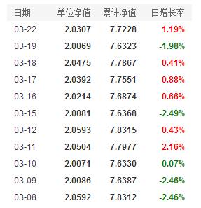 基金000248最新净值解读与策略布局