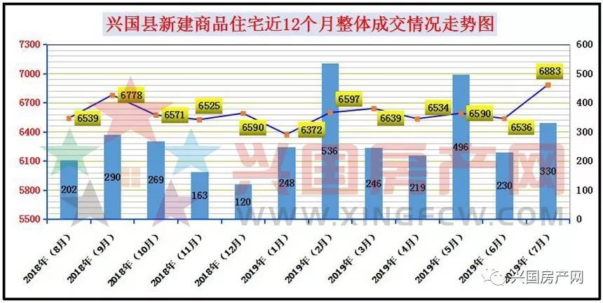 兴国房产网最新动态，引领未来房地产市场的趋势与机遇展望