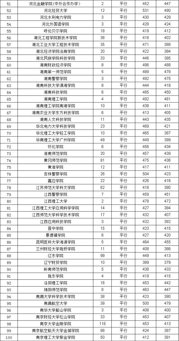 贵州高考最新录取情况解析