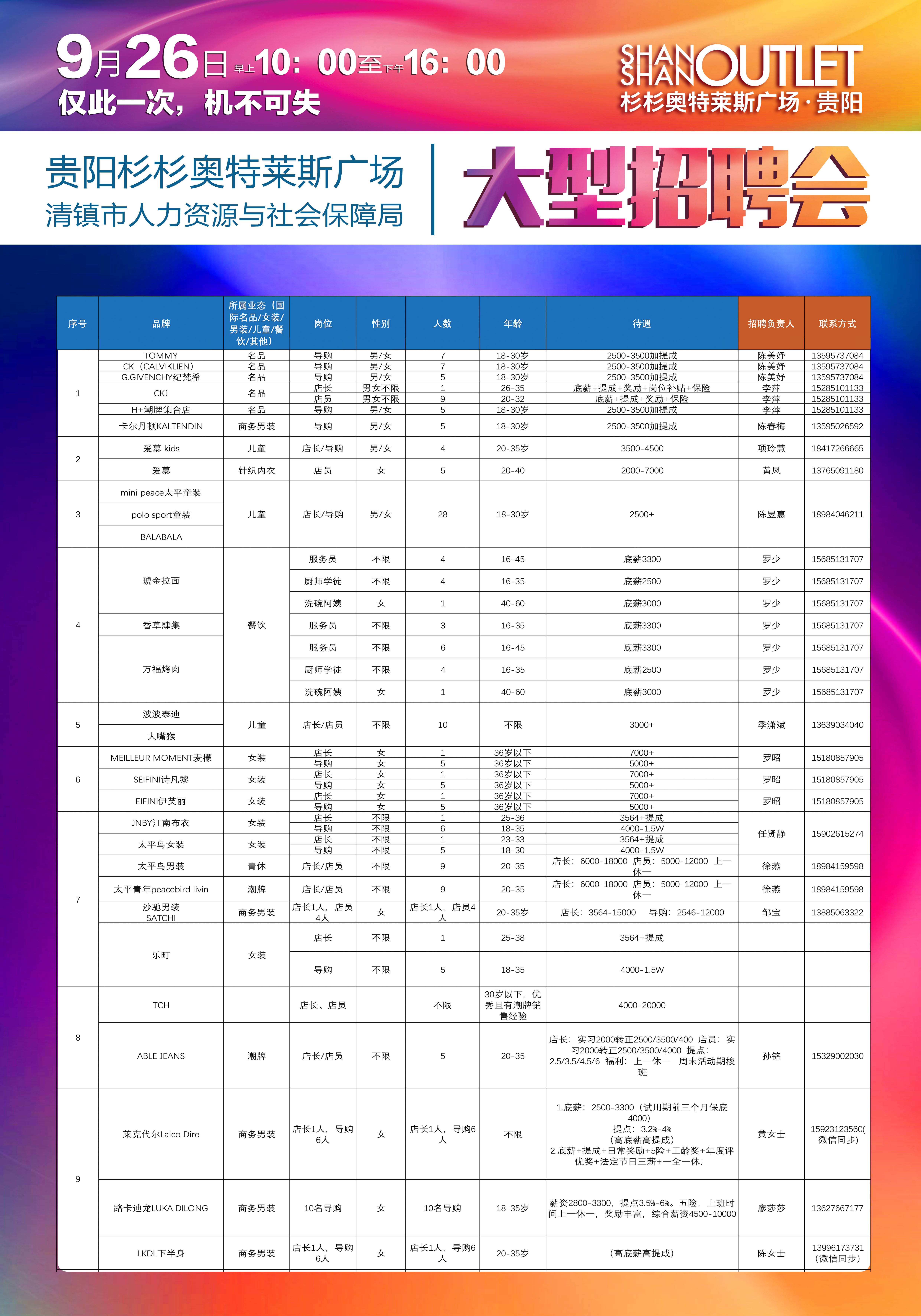 奥特莱斯最新招聘信息全面解读