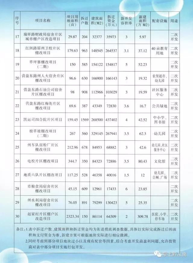 茅箭区棚户区改造最新明细报告全解析