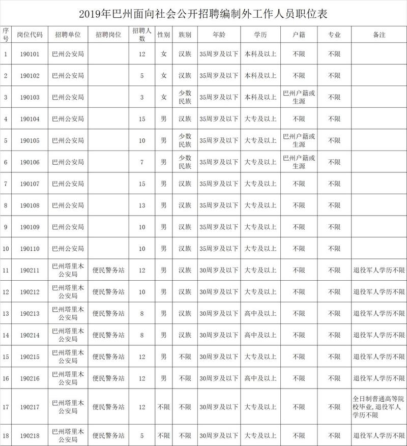 巴楚县最新招聘信息全面解析