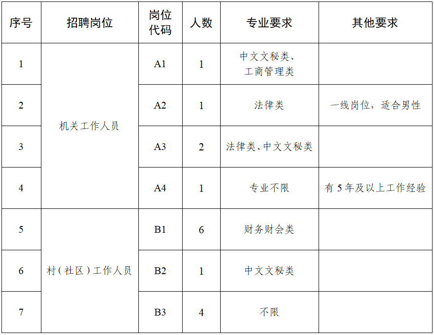 苏州相城区黄埭镇招工信息最新概览，岗位一览