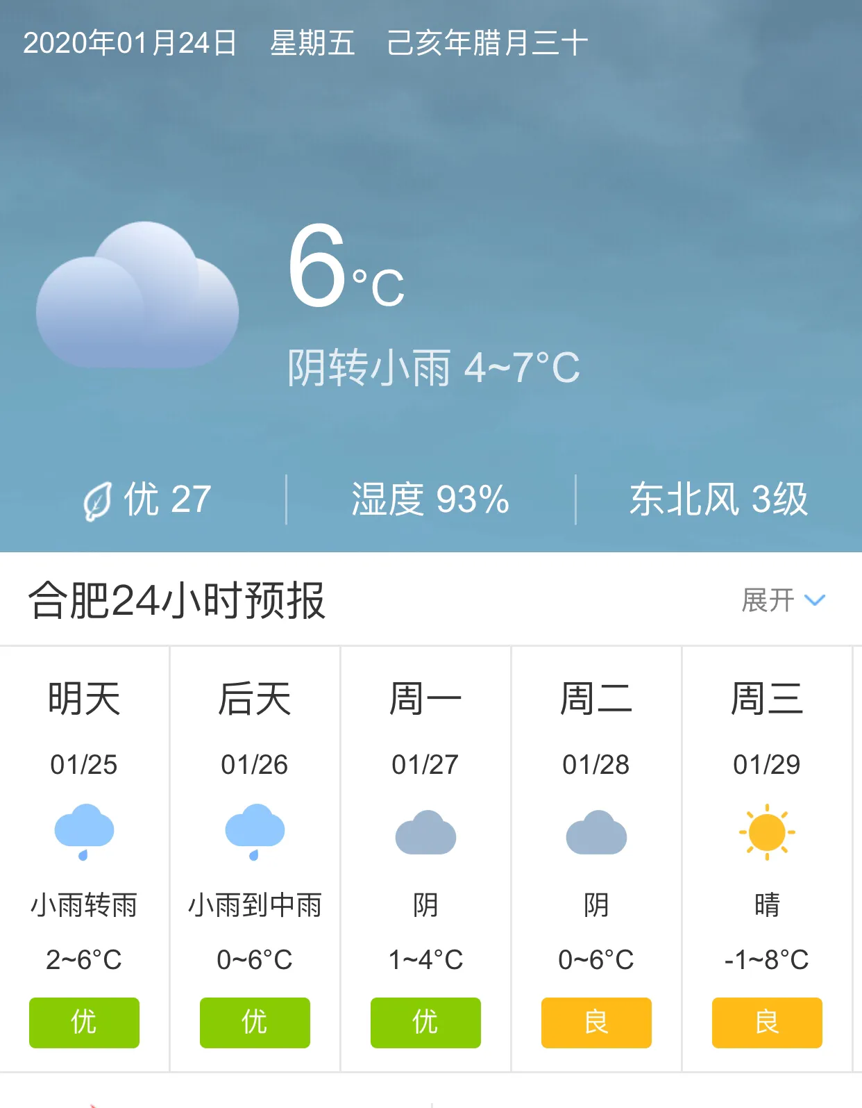 合肥最新天气预报