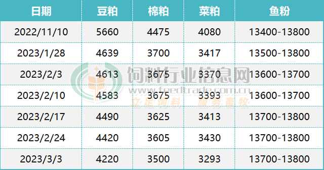 2023年麸皮最新价格动态与市场深度分析