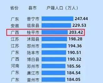 最新全国户籍人口排名榜单揭晓