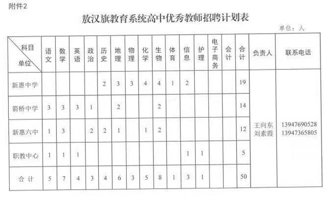 敖汉最新招聘动态，机会与挑战同步更新