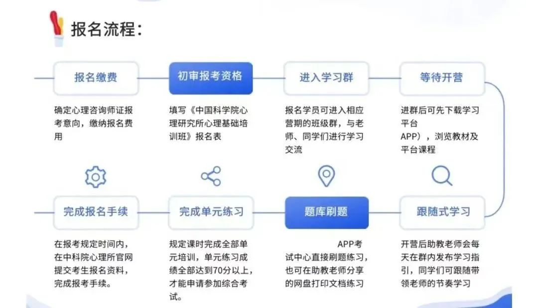 2023年心理咨询师最新政策深度解析