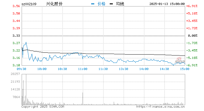 ST兴化最新全面消息解析