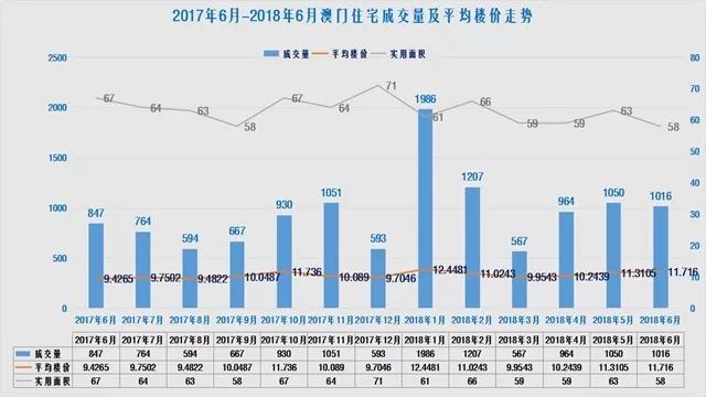 澳门最新房价走势分析，市场趋势与影响因素探讨（2017年）