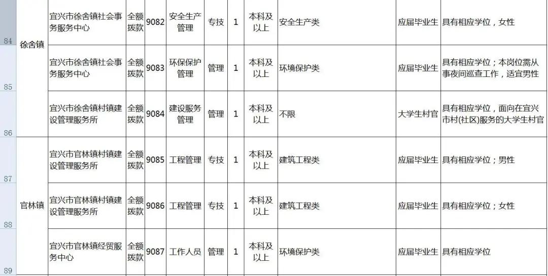 江苏宜兴最新招聘信息汇总