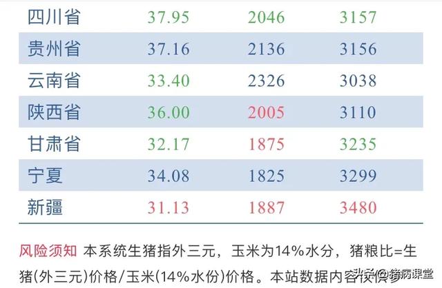 泗县生猪价格动态更新及分析