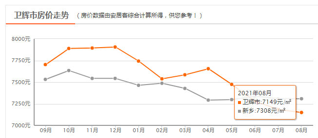 卫辉房价最新动态与房地产市场趋势深度解析