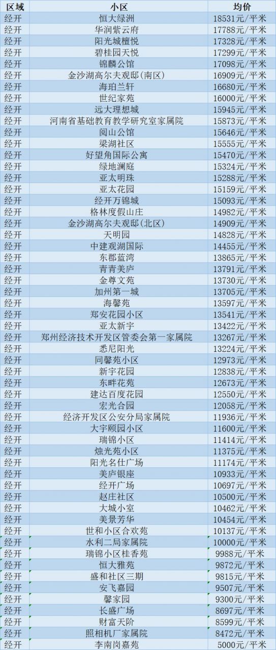 郑州最新房价概况与市场趋势深度解析