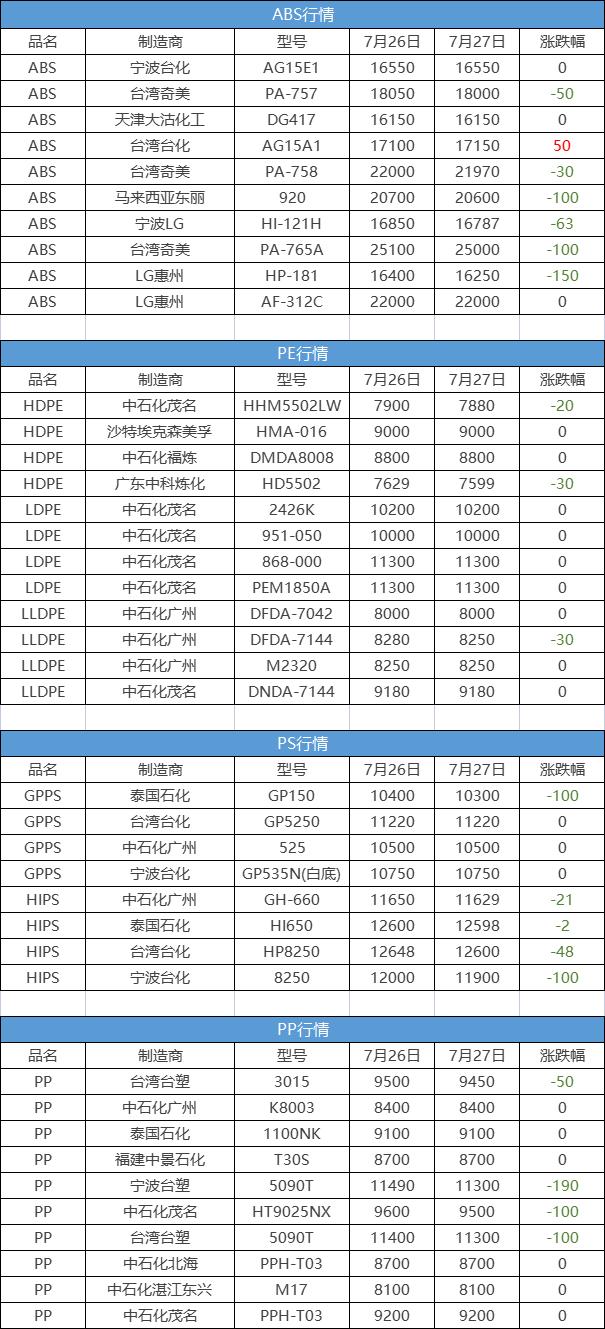 朔料原料最新价格动态解析