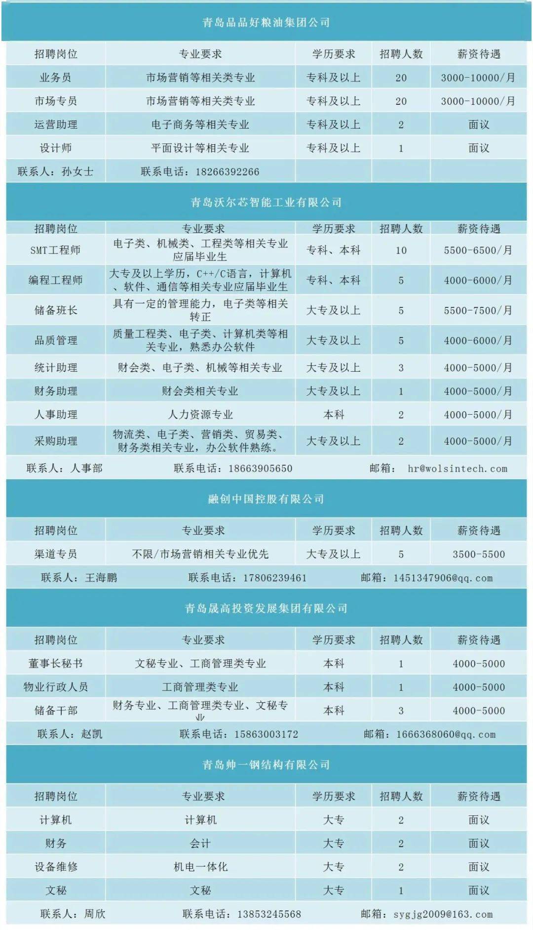 胶州最新招聘信息全面汇总