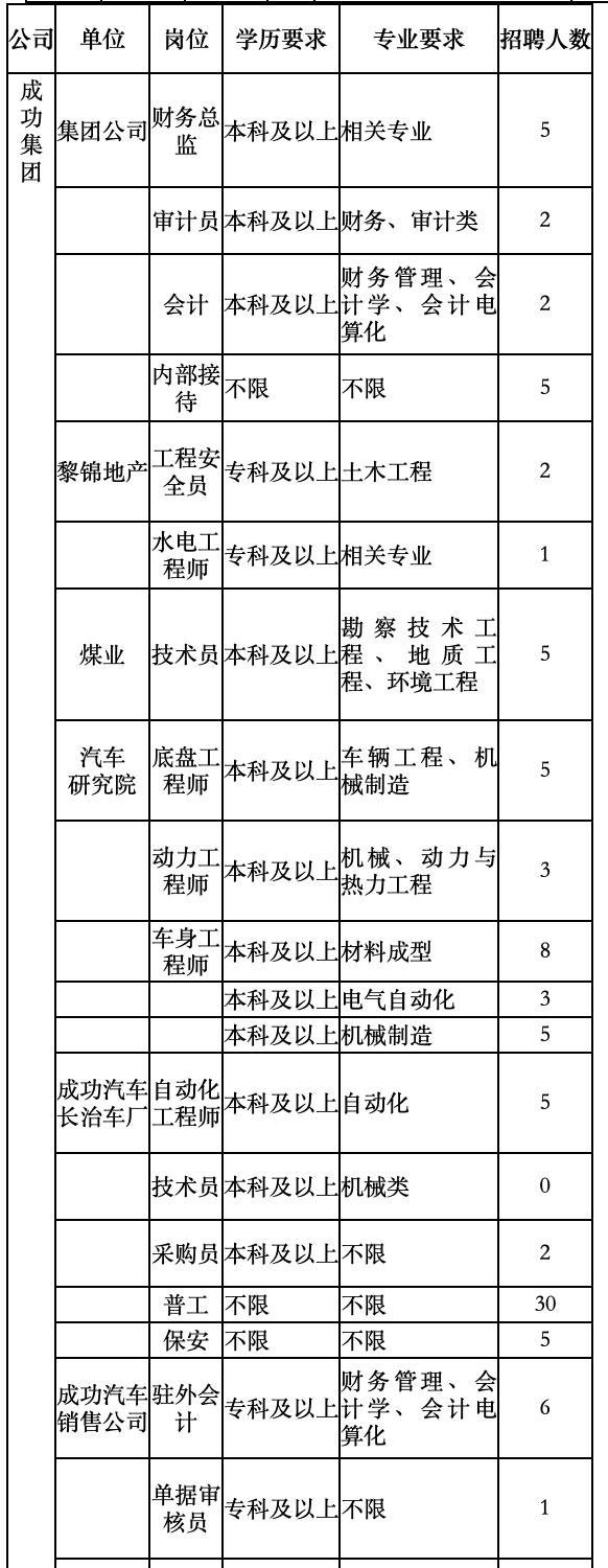 长治最新招工信息概览与深度解读