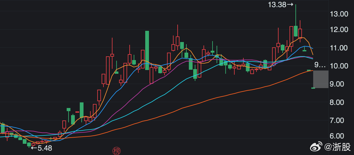 ST东晶最新全面消息解析