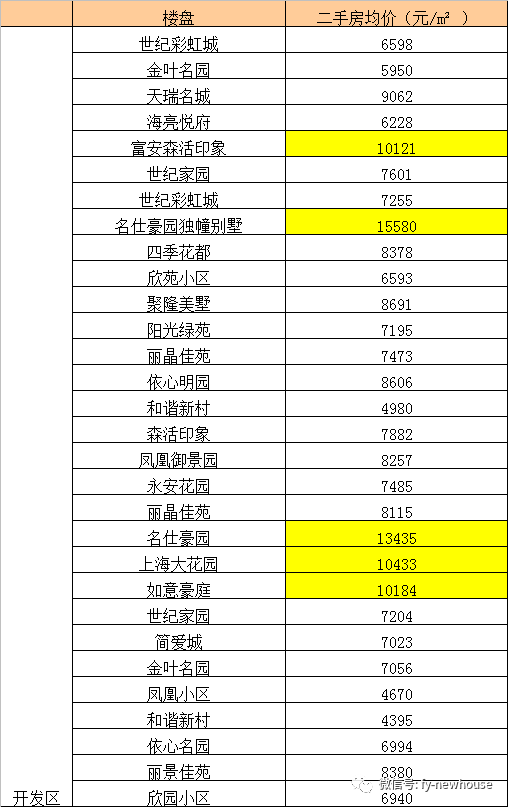 颍东区二居房价格表最新发布，市场分析与解读