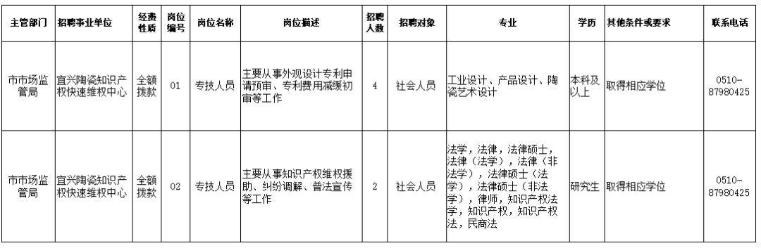 长汀最新招聘信息汇总