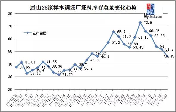 唐山钢坯最新价格，市场走势分析与预测报告