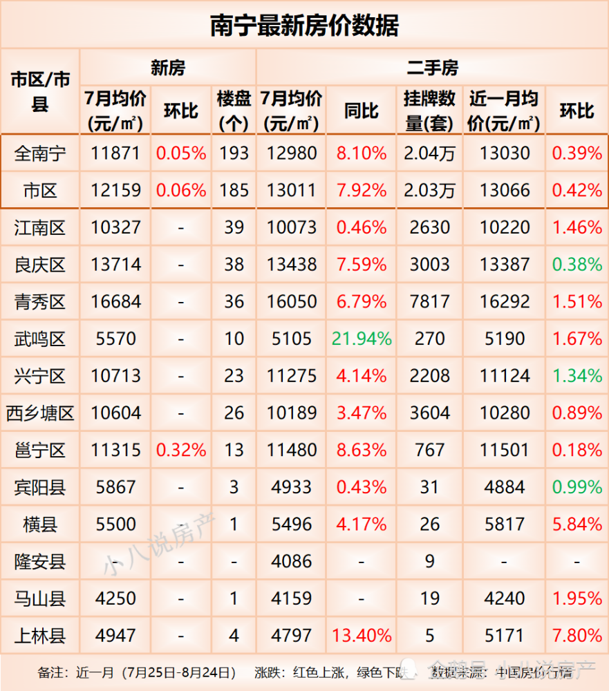 上林最新房价动态及市场走势解析，购房指南全攻略