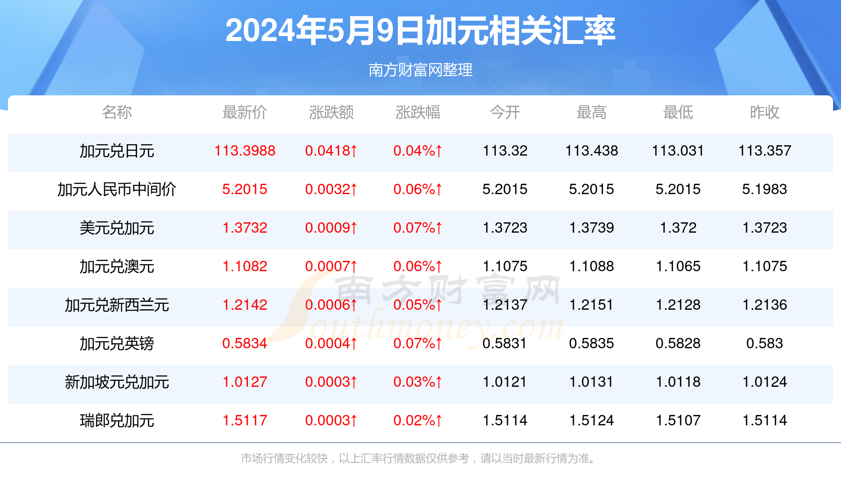 营口最新出兑信息一览