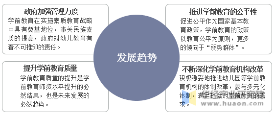 学前教育发展的最新趋势分析