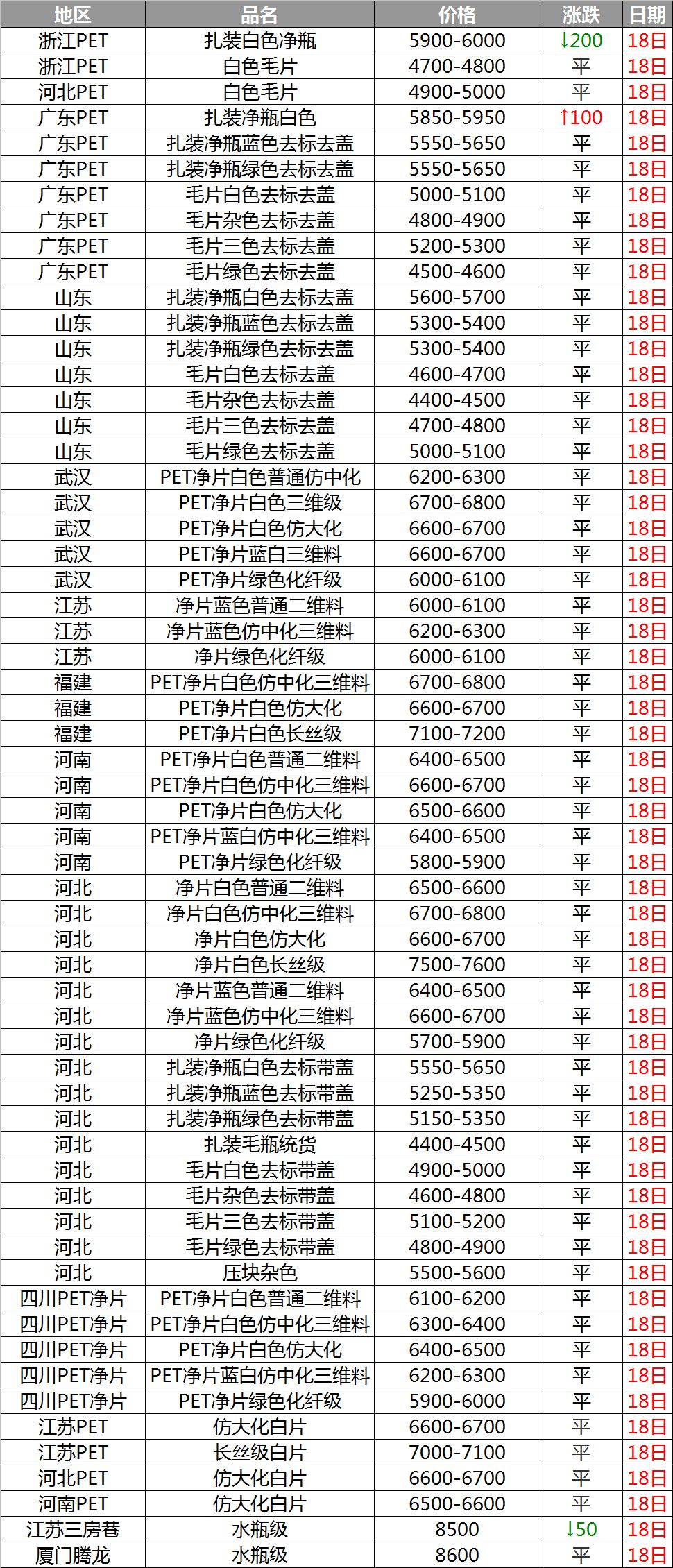 宠物原料市场最新价格动态解析报告