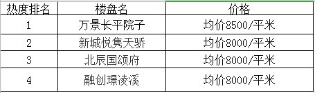 仁寿最新房价动态及市场走势与购房指南解析